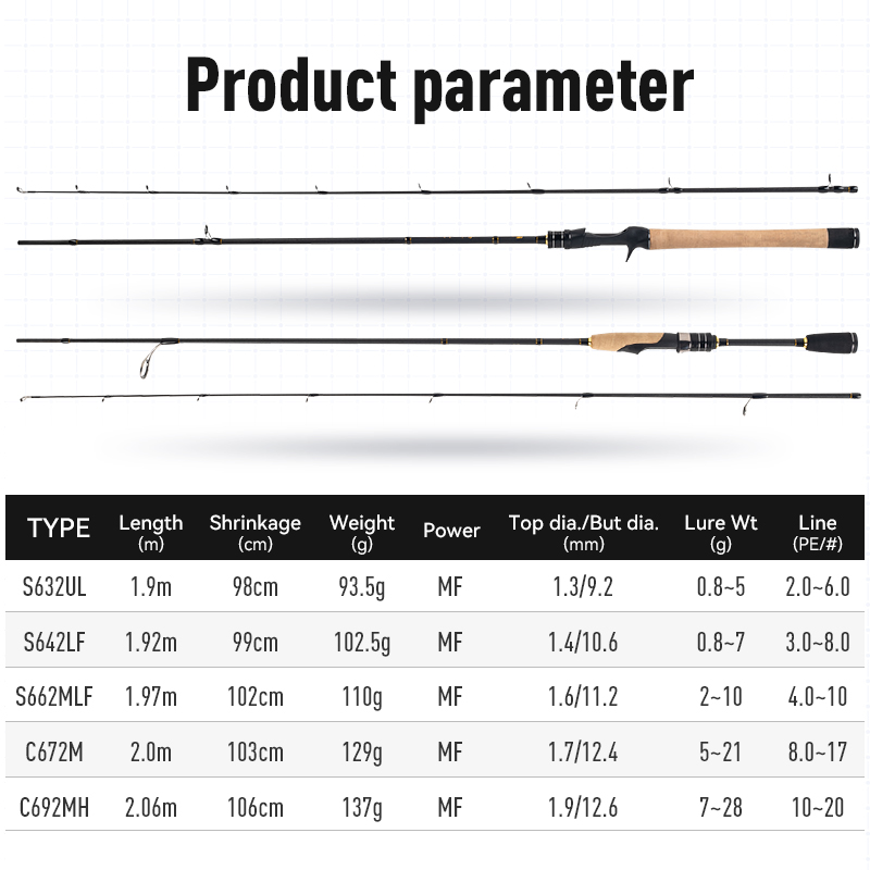 LEYDUN AKAINU Fsihing Rods Ult - đánh giá và giá Kastking Reel Zephyr